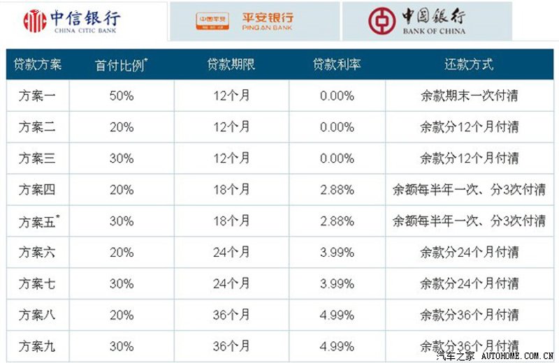达湾汽车在绿色能源时代的变革