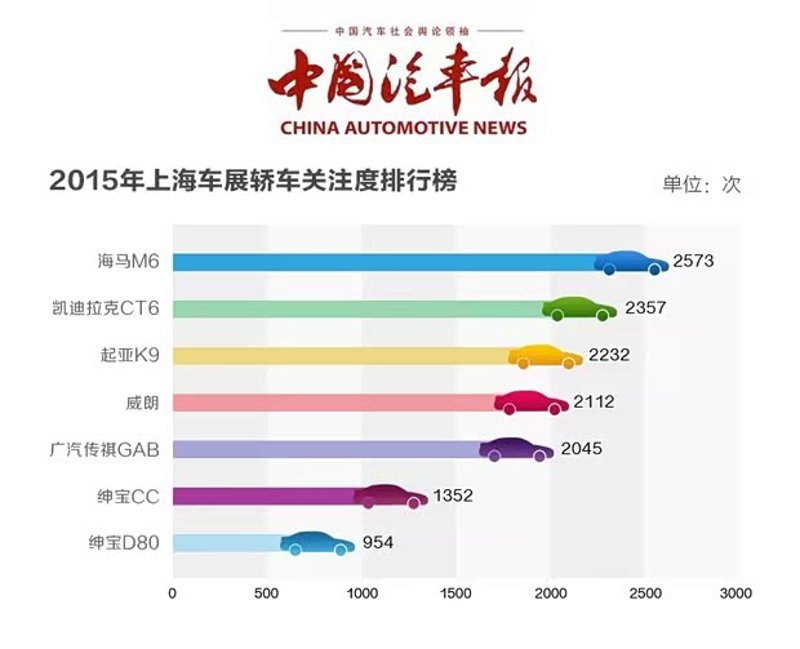 延边购车行情揭秘：如何在本地市场获得最惠价格？