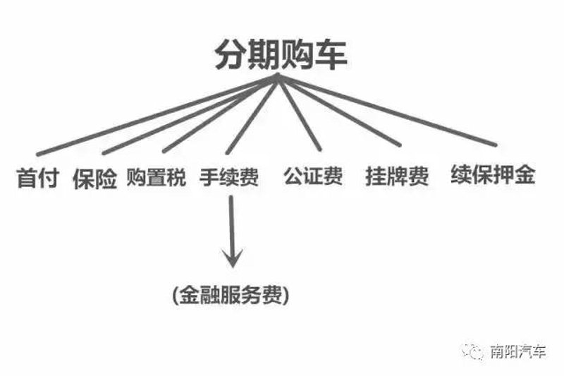 延边汽车销售行业动态分析